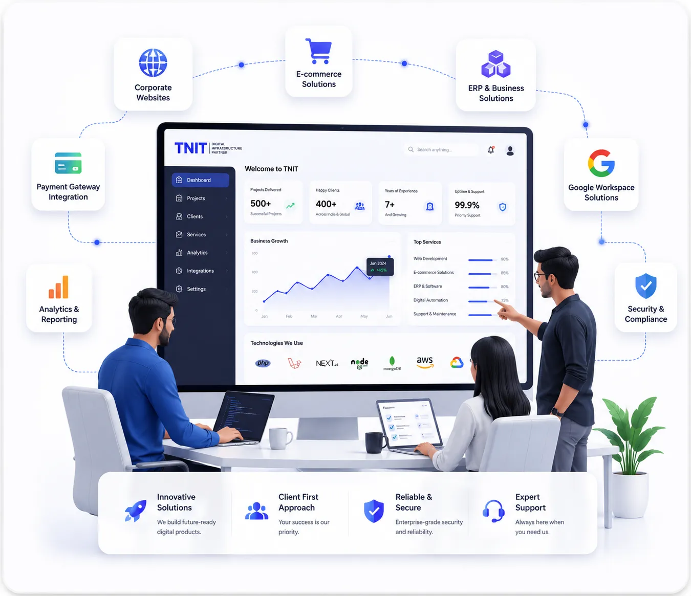 TNIT Digital Transformation Solutions
